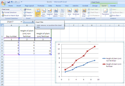 Screengrab showing chart inserted in Excel spreadsheet